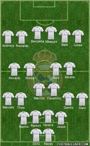 Real Madrid C.F. Formation 2017