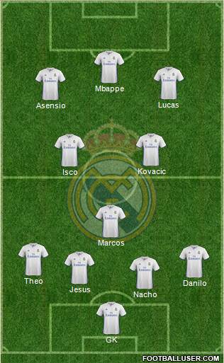 Real Madrid C.F. Formation 2017