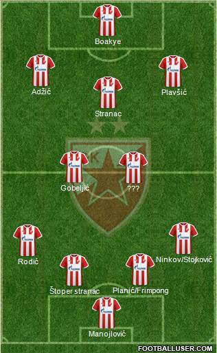 FC Red Star Belgrade Formation 2017