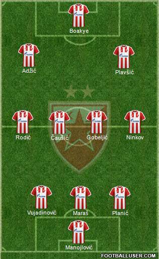 FC Red Star Belgrade Formation 2017