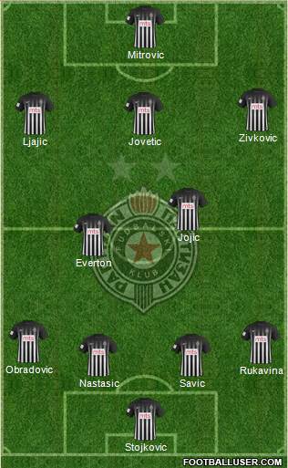 FK Partizan Beograd Formation 2017