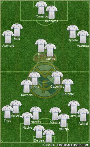 Real Madrid C.F. Formation 2017