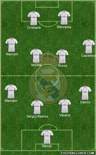 R. Madrid Castilla Formation 2017