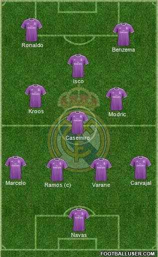 Real Madrid C.F. Formation 2017