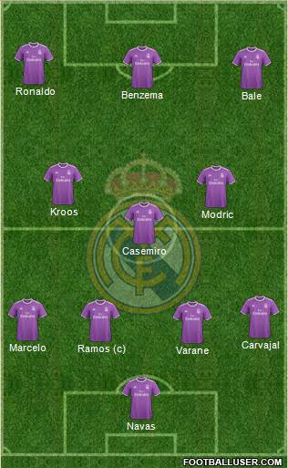 Real Madrid C.F. Formation 2017