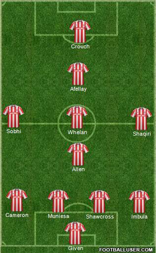 Stoke City Formation 2017