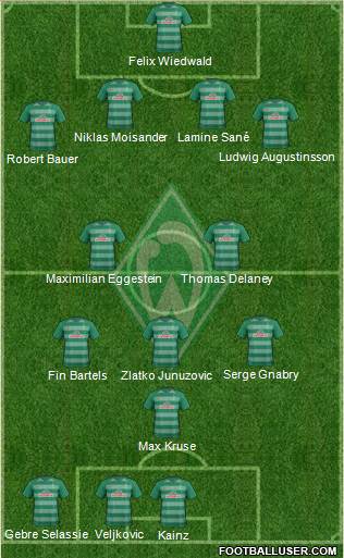 Werder Bremen Formation 2017