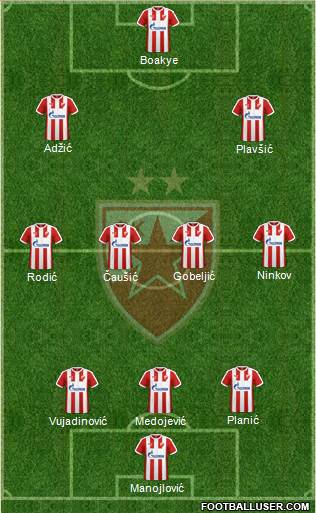 FC Red Star Belgrade Formation 2017