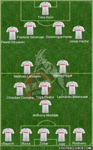 1.FC Köln Formation 2017