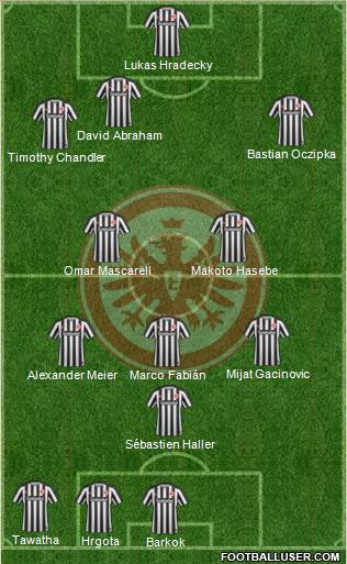 Eintracht Frankfurt Formation 2017