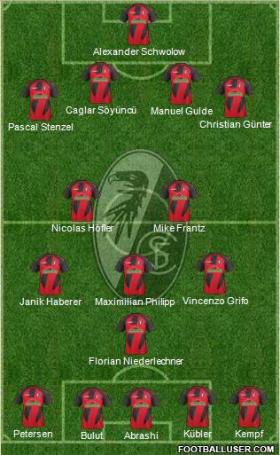 SC Freiburg Formation 2017