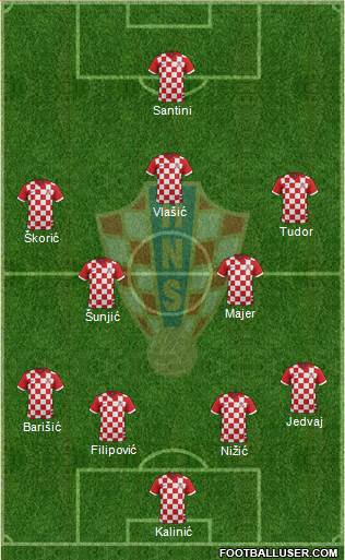 Croatia Formation 2017