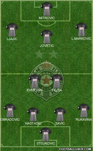 FK Partizan Beograd Formation 2017