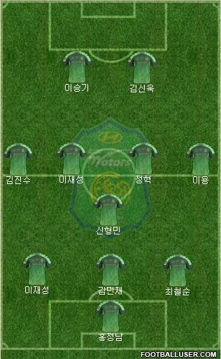 Jeonbuk Hyundai Motors Formation 2017