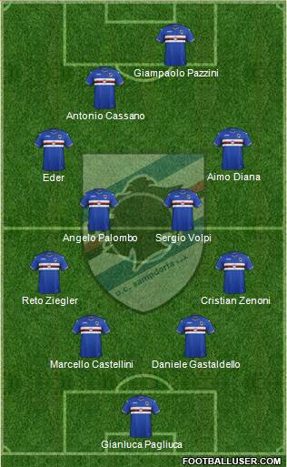 Sampdoria Formation 2017