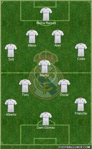 Real Madrid C.F. Formation 2017