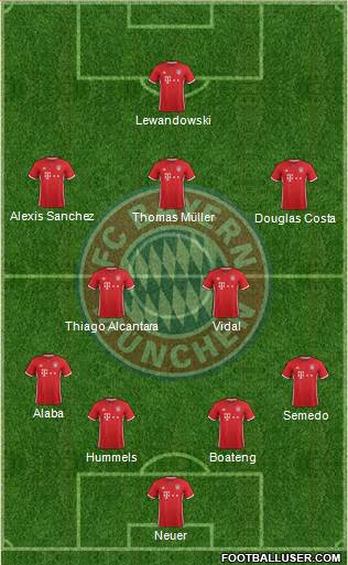 FC Bayern München Formation 2017