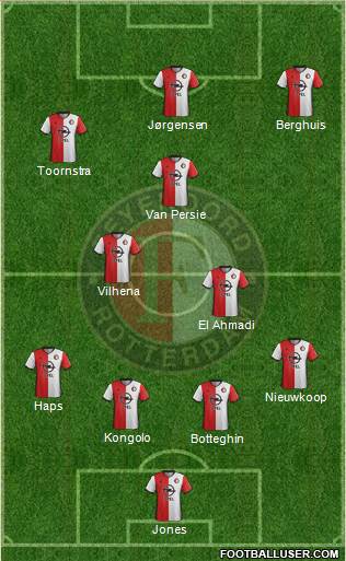 Feyenoord Formation 2017