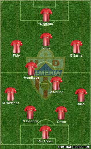 U.D. Almería S.A.D. Formation 2017