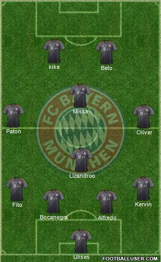 FC Bayern München Formation 2017