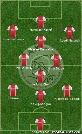 AFC Ajax Formation 2017