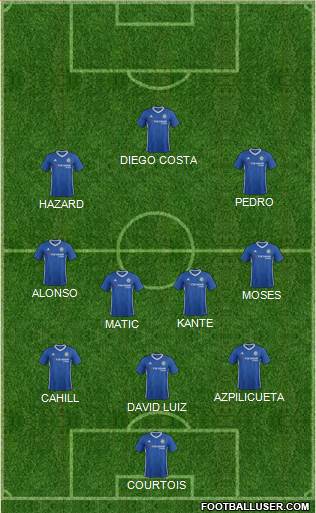 Chelsea Formation 2017