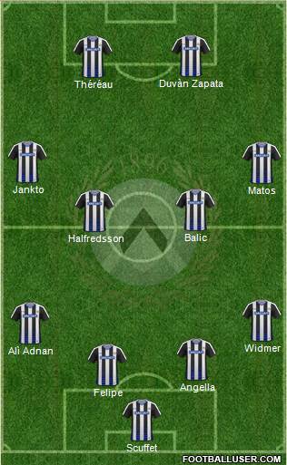 Udinese Formation 2017