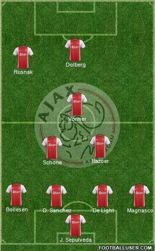 AFC Ajax Formation 2017