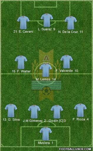 Uruguay Formation 2017