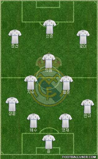 Real Madrid C.F. Formation 2017