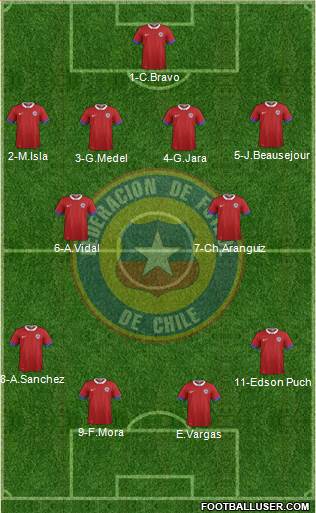 Chile Formation 2017