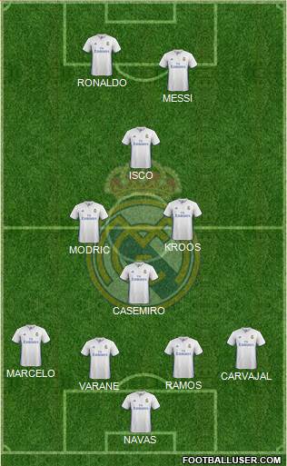 Real Madrid C.F. Formation 2017