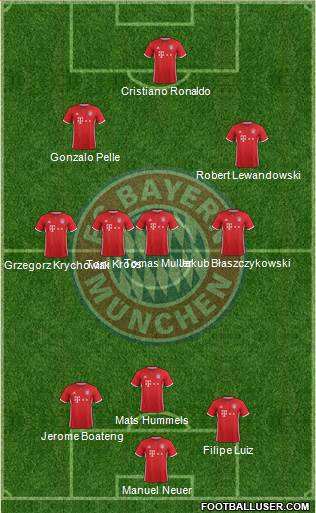 FC Bayern München Formation 2017