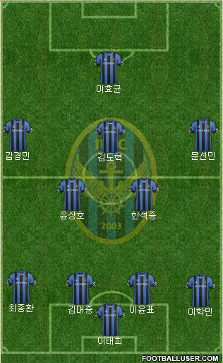 Incheon United Formation 2017