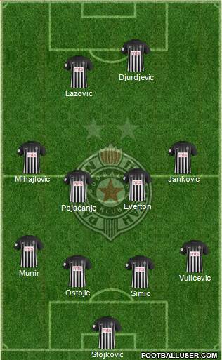 FK Partizan Beograd Formation 2017