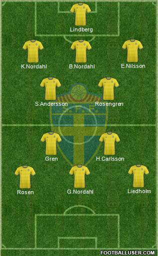 Sweden Formation 2017