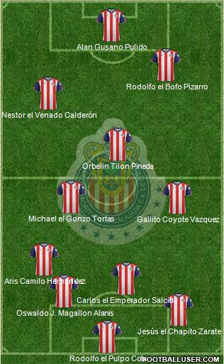 Club Guadalajara Formation 2017