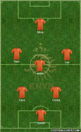 Holland Formation 2017