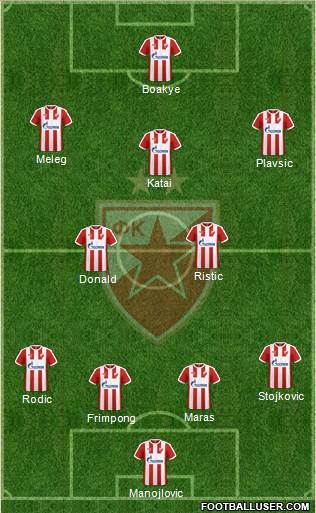 FC Red Star Belgrade Formation 2017