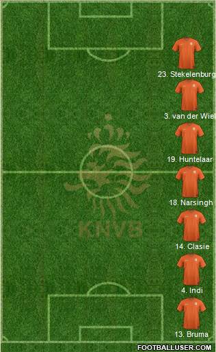 Holland Formation 2017