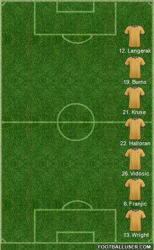 Australia Formation 2017