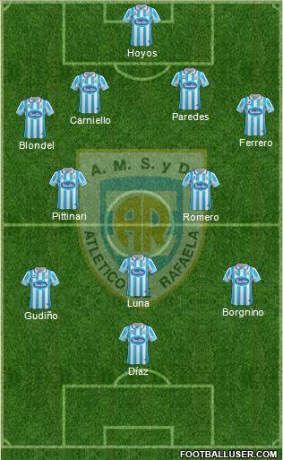 Atlético Rafaela Formation 2017