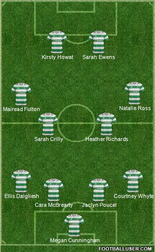 Celtic Formation 2017