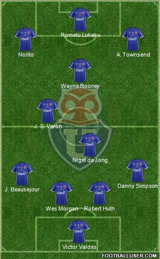 CF Universidad de Chile Formation 2017