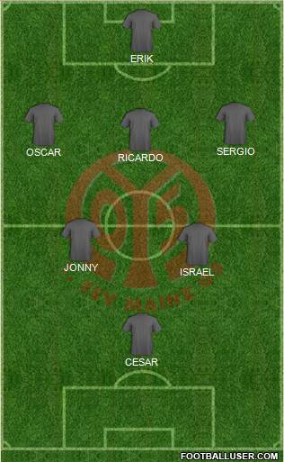 1.FSV Mainz 05 Formation 2017