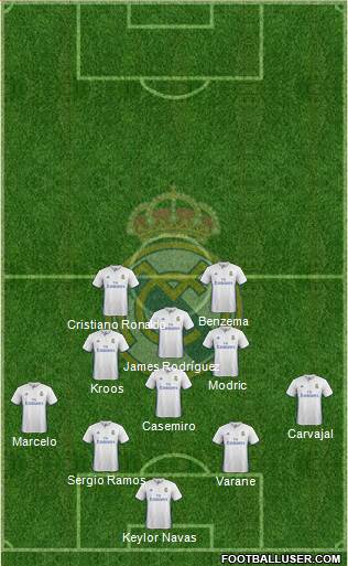 Real Madrid C.F. Formation 2017