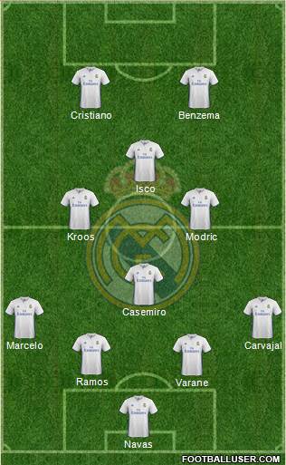 Real Madrid C.F. Formation 2017