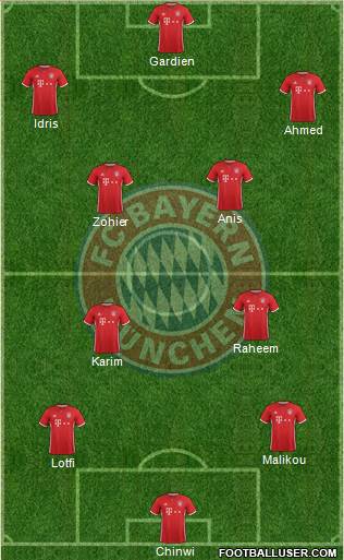 FC Bayern München Formation 2017