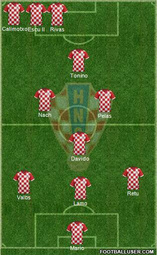 Croatia Formation 2017