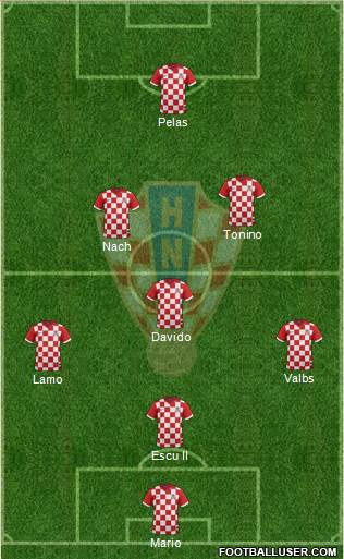 Croatia Formation 2017